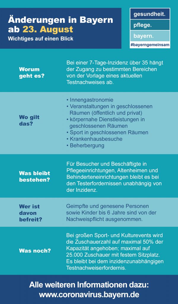 Corona Änderungen in Bayern