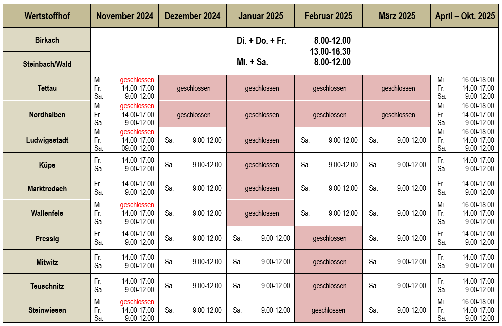 Öffnungszeiten Wertstoffhöfe.PNG