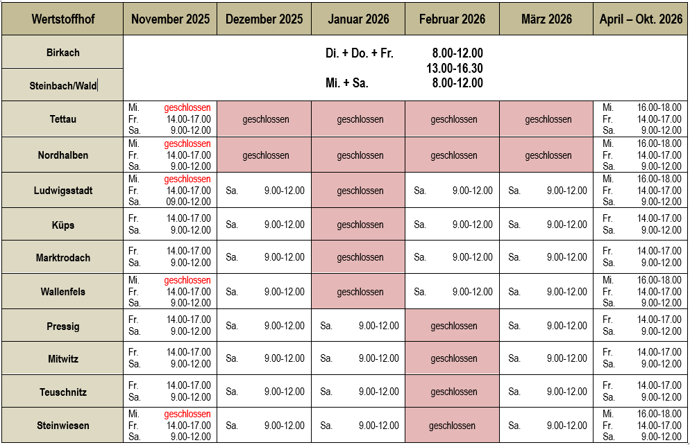 Öffnungszeiten Wertstoffhöfe